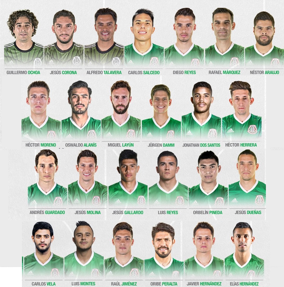 Convocados Seleccion Mexicana 2017 Eliminatorias